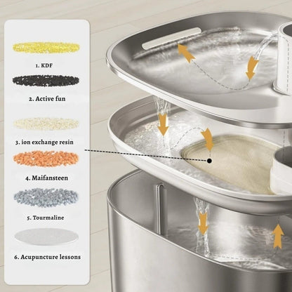 PureFlow Filtered Water Fountain – Fresh, filtered water your cat actually wants to drink